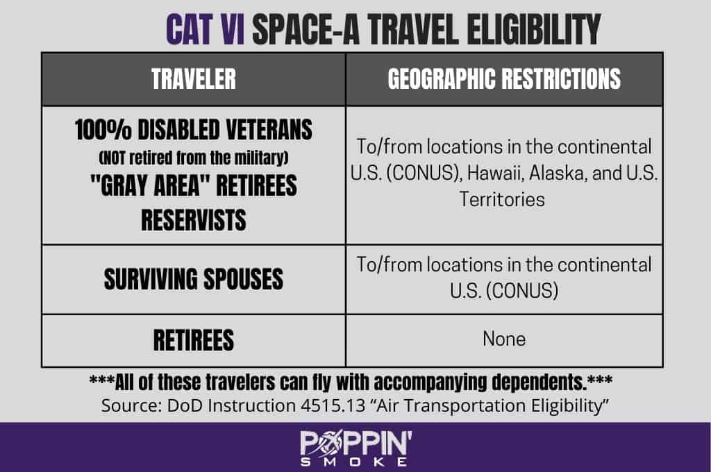 Military Space A category 6 travel eligibility